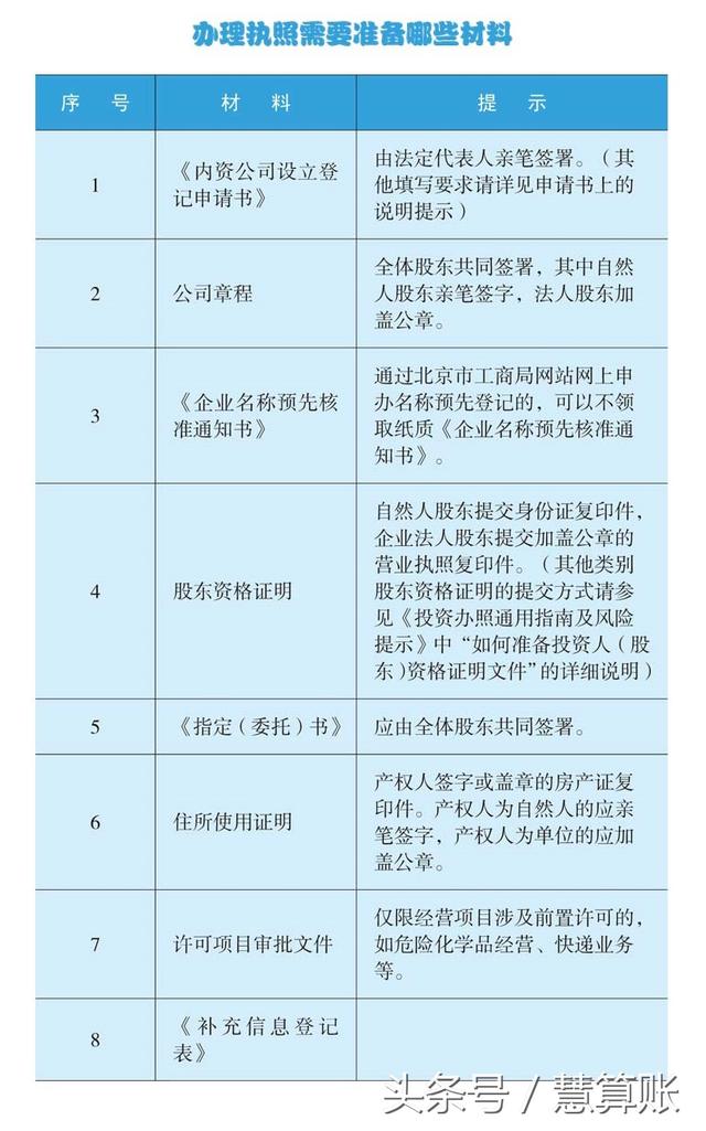 當老板只要拿到營業執照就可以了？其實還有一大堆事情在等著你！