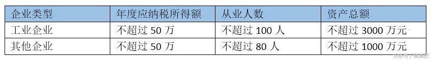 2017年小型微利企業(yè)如何才能享受減半征稅優(yōu)惠政策？