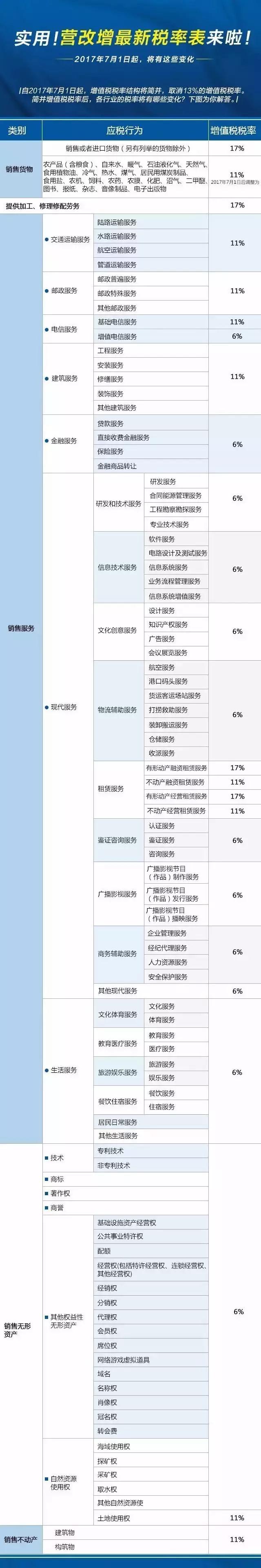 2017年最新稅率表來(lái)啦！各位老板千萬(wàn)別錯(cuò)過(guò)