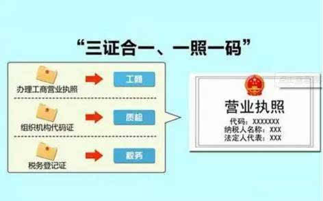 2018年初，工商稅務變更還未完成？后果自負！