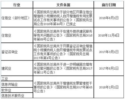 財稅小站 | 自2月1日起，這4類小規模納稅人也可以自開專票了