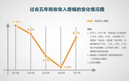 慧算賬：稅改大禮包讓納稅人獲得怎樣的切實好處？