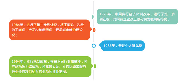 國地稅今日合并換牌，納稅人受益幾何？