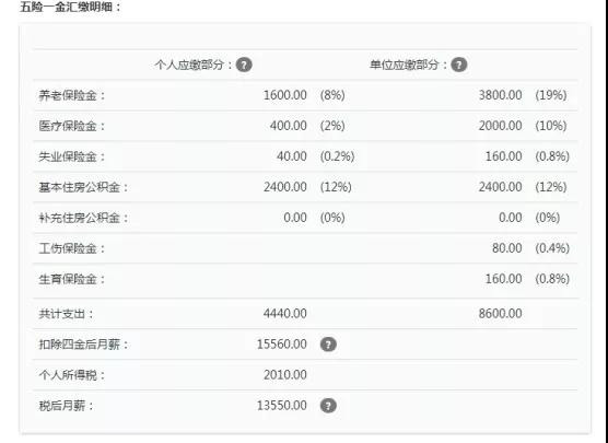 個(gè)稅起征點(diǎn)將上調(diào)至5000元，工薪族或迎最大“減負(fù)”