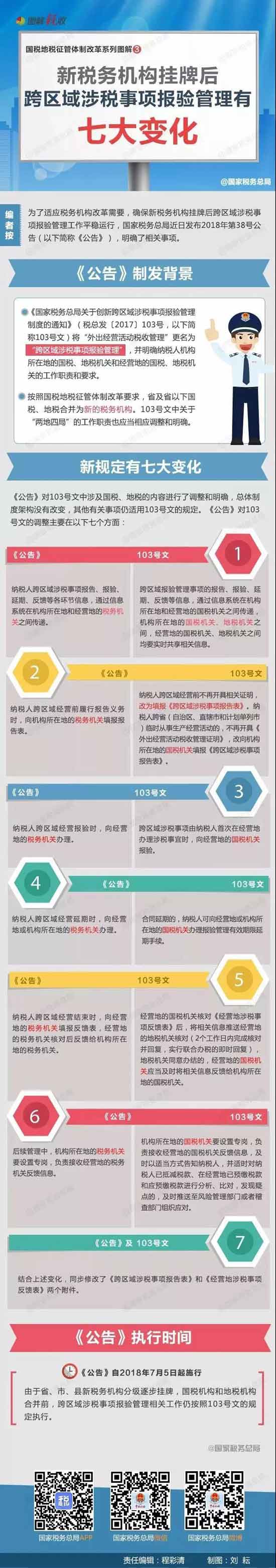 新稅務機構掛牌后，跨區域涉稅事項報驗管理有七大變化