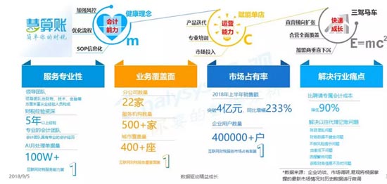 做代理記賬報稅財務咨詢，哪家更靠譜？