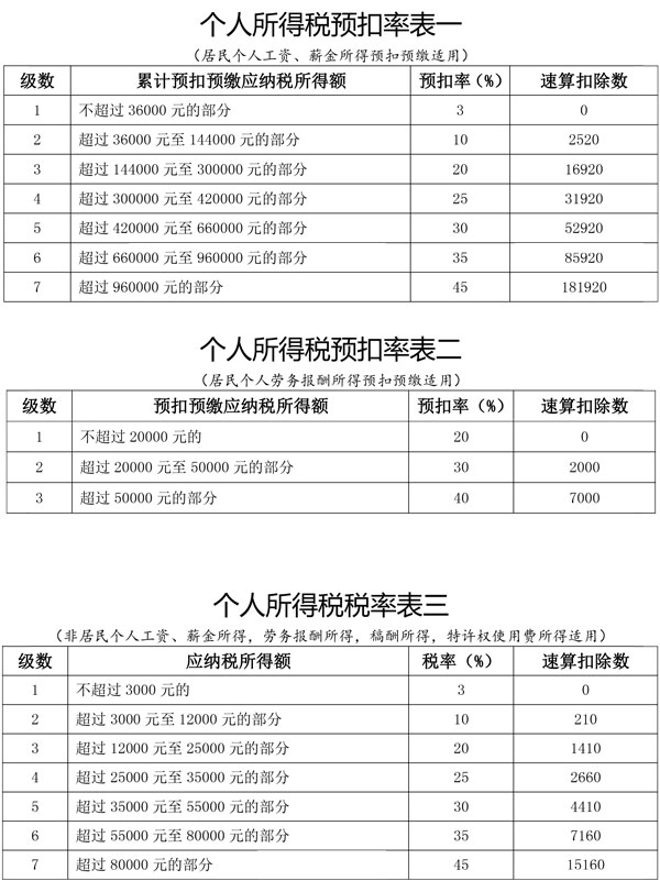 國家稅務總局發布公告 明確全面實施新個稅法若干征管銜接問題