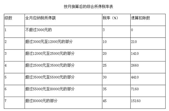 新個稅法實施后，2018員工年終獎如何交稅有據(jù)可依了！