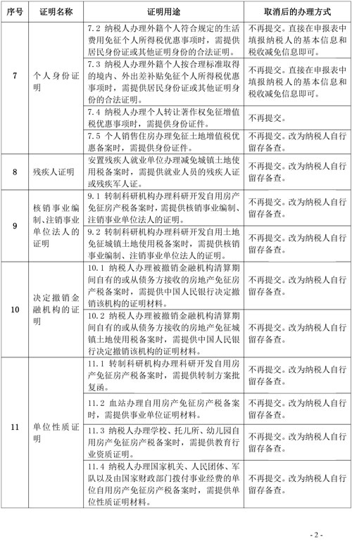 支持和服務民營經濟發展 稅務總局取消20項稅務證明事項