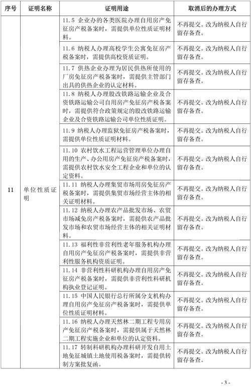 支持和服務民營經濟發展 稅務總局取消20項稅務證明事項