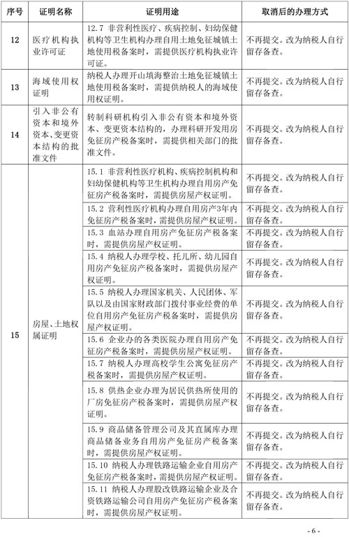 支持和服務民營經濟發展 稅務總局取消20項稅務證明事項