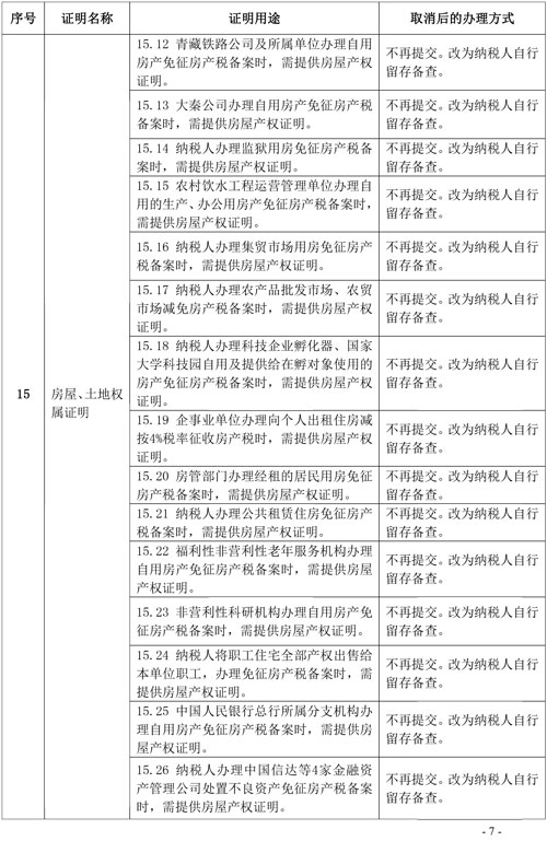 支持和服務民營經濟發展 稅務總局取消20項稅務證明事項