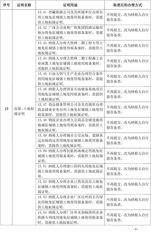 支持和服務民營經濟發展 稅務總局取消20項稅務證明事項