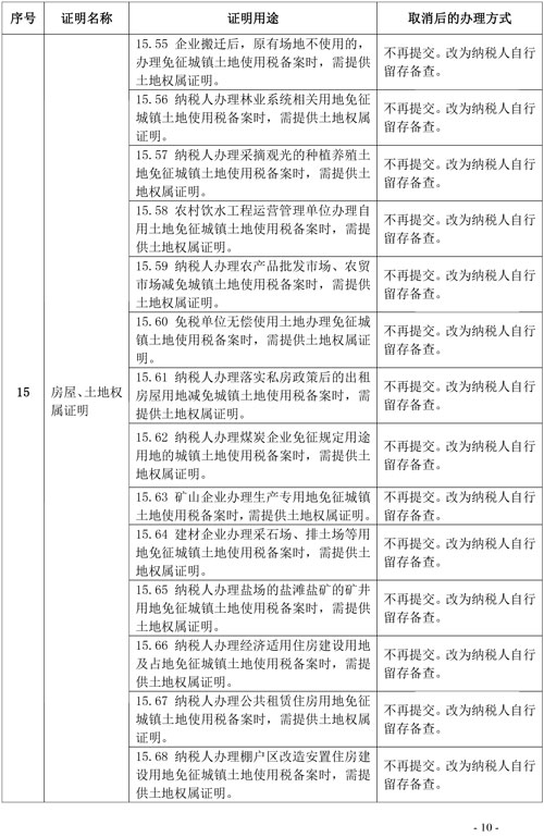 支持和服務民營經濟發展 稅務總局取消20項稅務證明事項