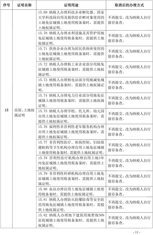 支持和服務民營經濟發展 稅務總局取消20項稅務證明事項