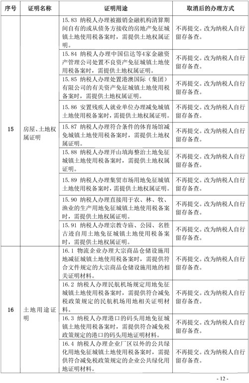 支持和服務民營經濟發展 稅務總局取消20項稅務證明事項