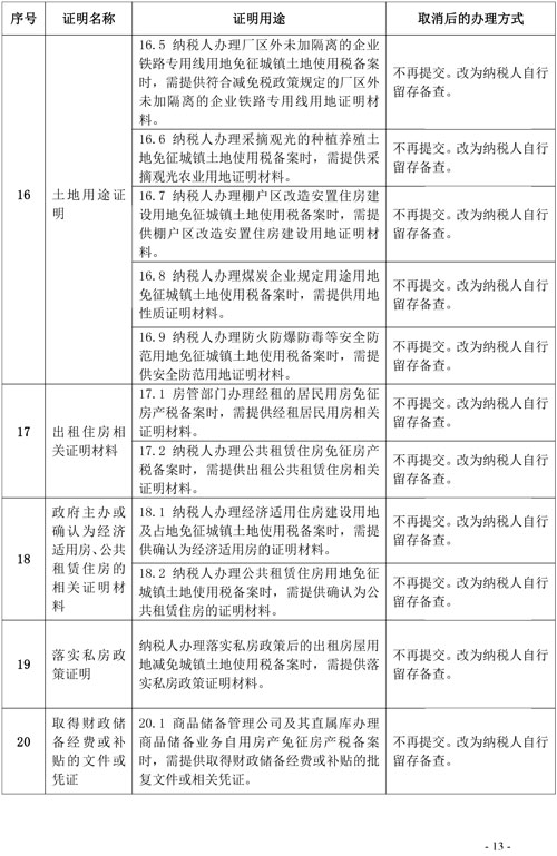 支持和服務民營經濟發展 稅務總局取消20項稅務證明事項