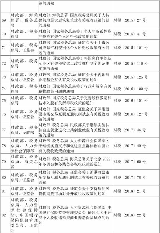 稅務總局公布繼續(xù)有效的個人所得稅優(yōu)惠政策目錄