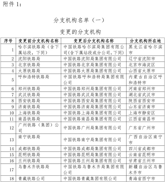 稅務總局調整鐵路和航空運輸企業匯總繳納增值稅總分機構名單