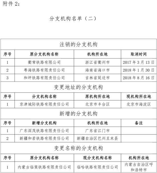 稅務總局調整鐵路和航空運輸企業匯總繳納增值稅總分機構名單