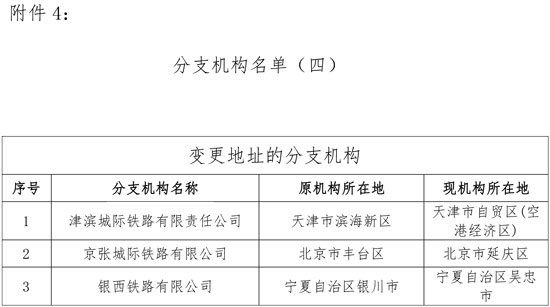 稅務總局調整鐵路和航空運輸企業匯總繳納增值稅總分機構名單