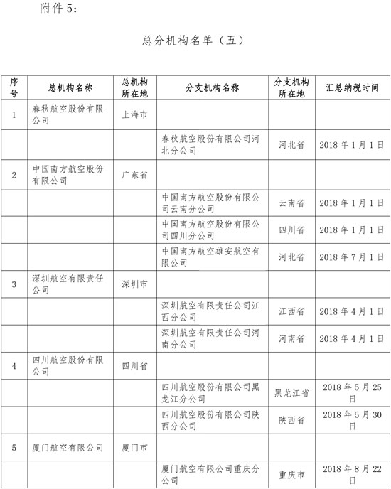 稅務總局調整鐵路和航空運輸企業匯總繳納增值稅總分機構名單