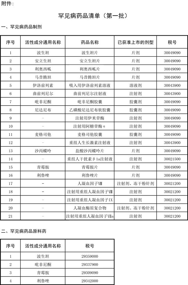 鼓勵罕見病制藥產業發展 稅務總局出臺增值稅稅收優惠政策