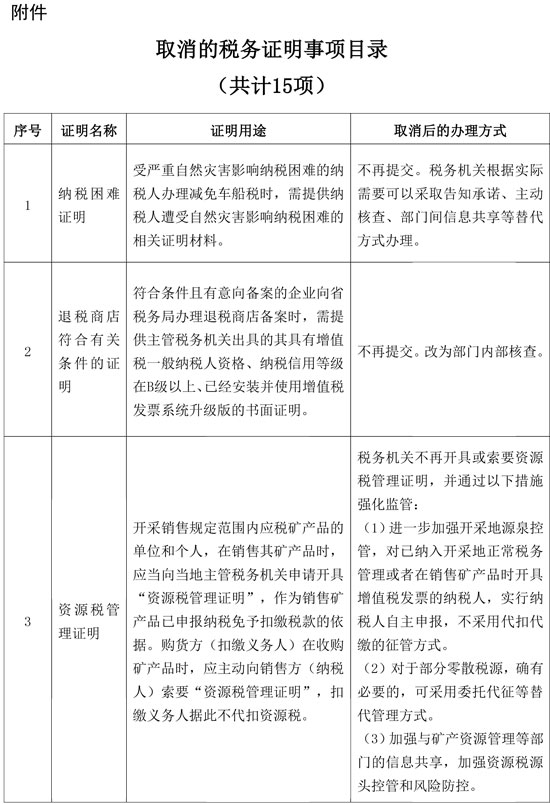 國家稅務總局：取消一批稅務證明事項