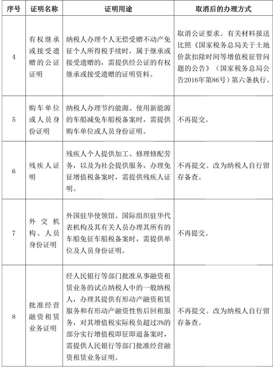 國家稅務總局：取消一批稅務證明事項