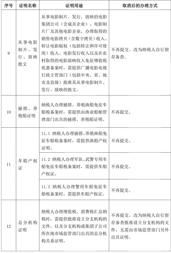 國家稅務總局：取消一批稅務證明事項