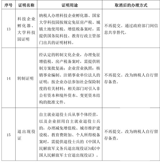 國家稅務總局：取消一批稅務證明事項