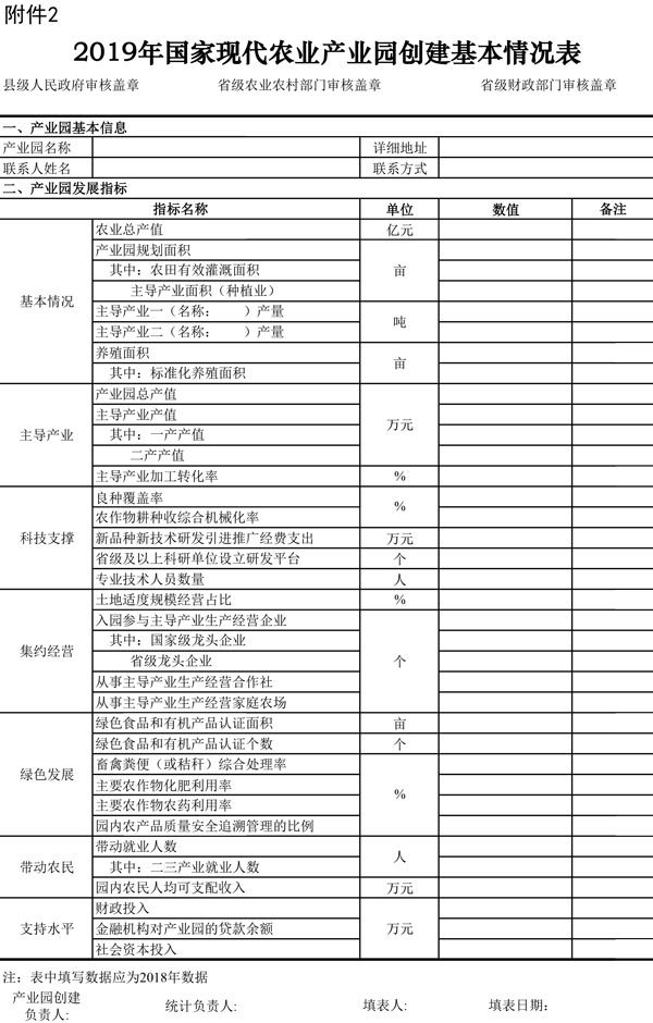 2.2019年國家現代農業(yè)產業(yè)園創(chuàng)建基本情況表