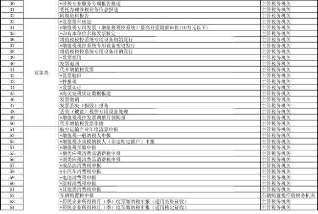 提高辦稅便利度 天津市稅務局更新辦稅事項“最多跑一次”清單