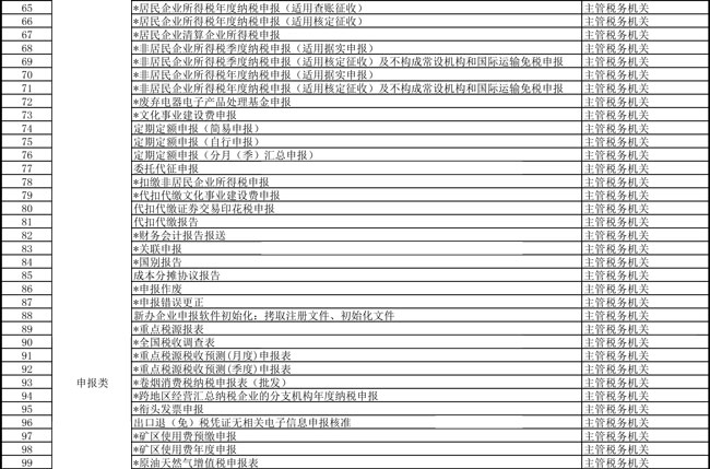 提高辦稅便利度 天津市稅務局更新辦稅事項“最多跑一次”清單