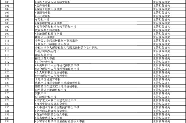 提高辦稅便利度 天津市稅務局更新辦稅事項“最多跑一次”清單