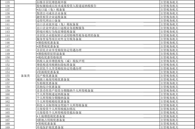 提高辦稅便利度 天津市稅務局更新辦稅事項“最多跑一次”清單