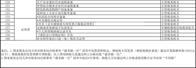 提高辦稅便利度 天津市稅務局更新辦稅事項“最多跑一次”清單