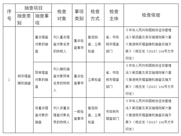 安徽省稅務局公布2019年度隨機抽查事項清單