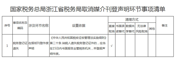 浙江省稅務局發布取消及依法保留媒介刊登聲明環節的事項清單