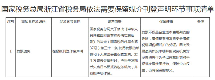 浙江省稅務局發布取消及依法保留媒介刊登聲明環節的事項清單