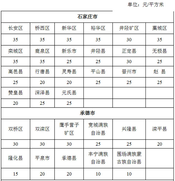 9月1日起施行 河北省耕地占用稅適用稅額發布