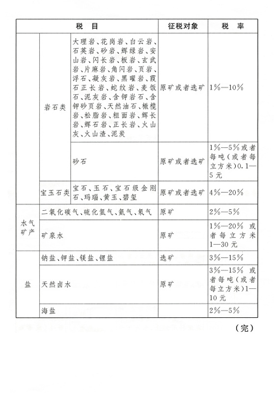 全國人大常委會通過《中華人民共和國資源稅法》