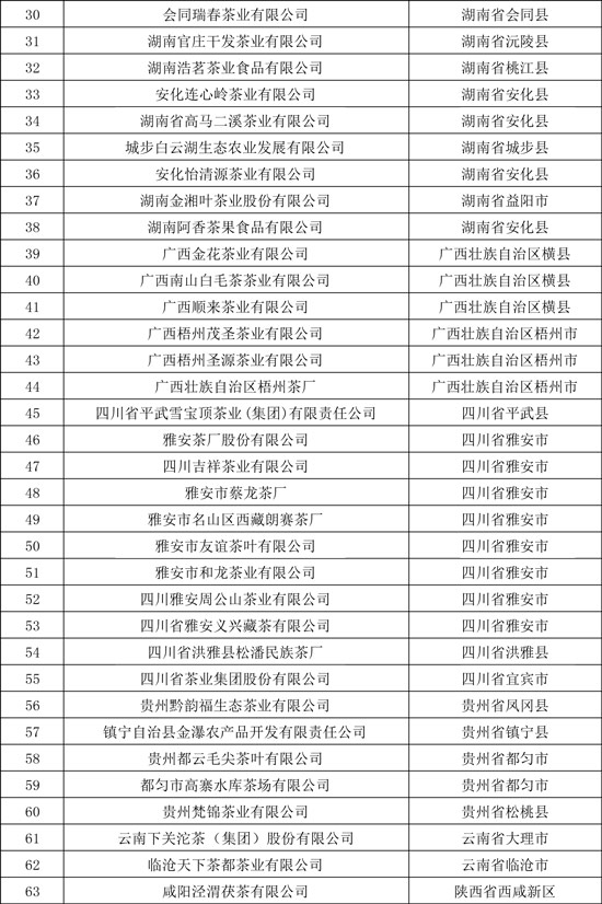 稅務總局：邊銷茶繼續免征增值稅