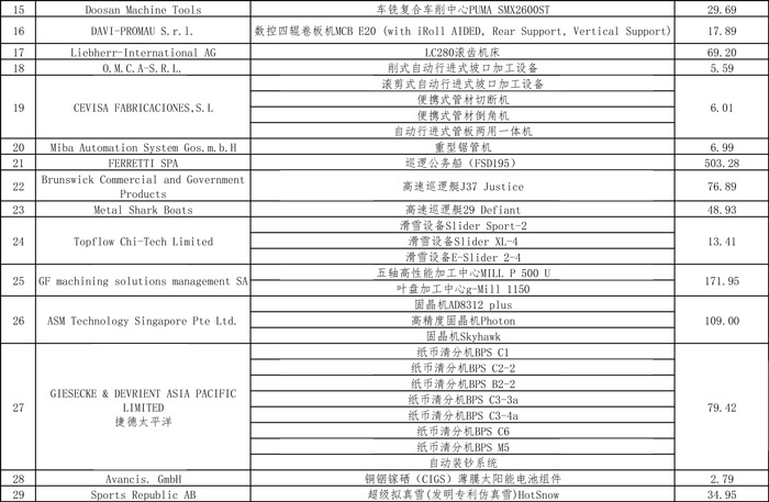 稅務總局公布第二屆進博會展期內銷售的進口展品稅收優惠政策