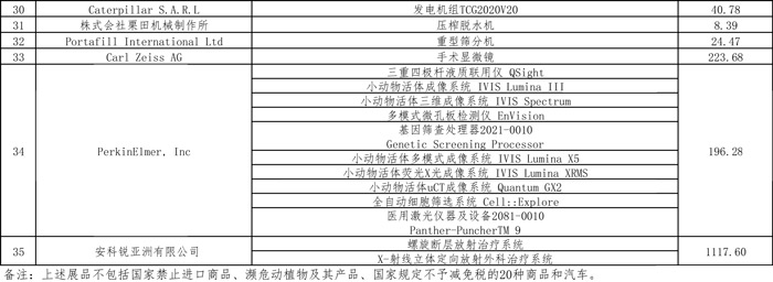 稅務總局公布第二屆進博會展期內銷售的進口展品稅收優惠政策