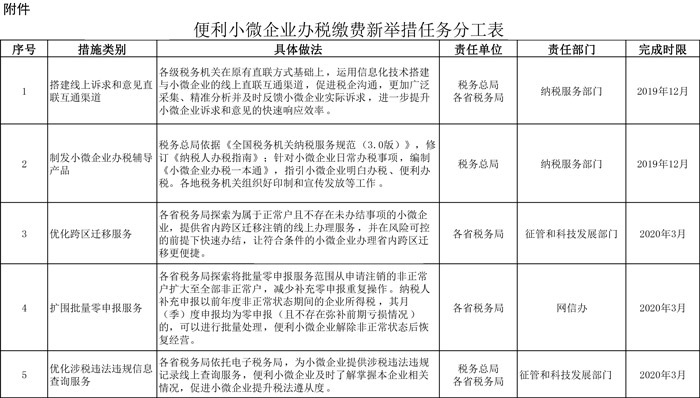 便利小微企業(yè)辦稅繳費新舉措任務(wù)分工表