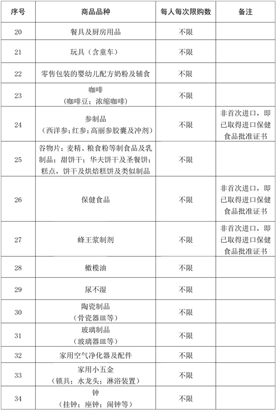 離島免稅商品品種及每人每次購買數量范圍