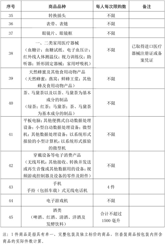 離島免稅商品品種及每人每次購買數量范圍