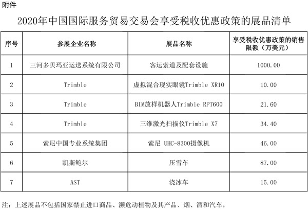 2020年中國國際服務貿易交易會享受稅收優惠政策的展品清單