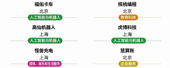 慧算賬入選福布斯中國高增長瞪羚企業榜